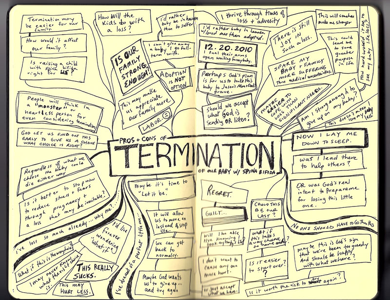 terminationmindmap